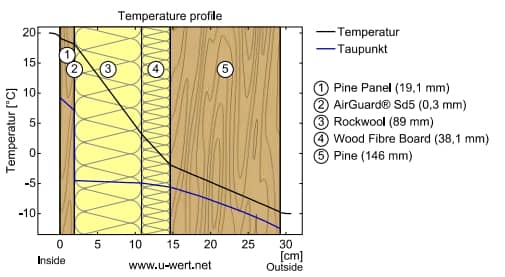 exterior wall dew point calculator